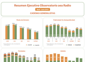 Observatorio de radio y de televisión