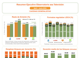 Observatorio de radio y de televisión