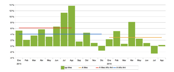 Índice de Precios Publicitarios 