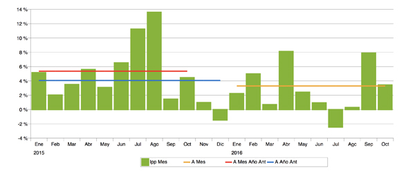 Índice de Precios Publicitarios 
