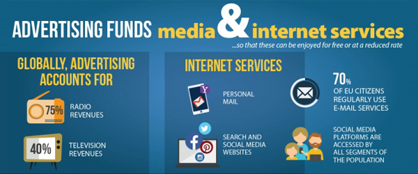 Value of Advertising