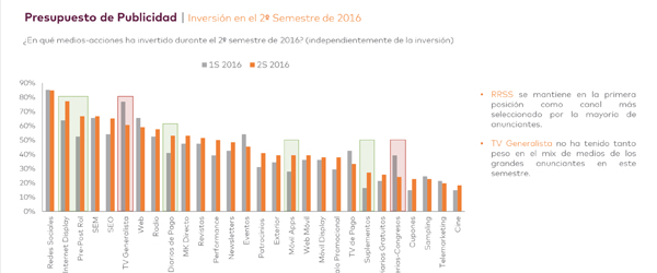 Value of Advertising