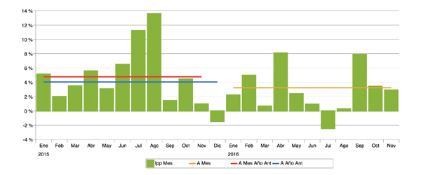 Índice de Precios Publicitarios 
