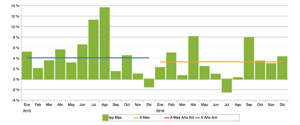 Índice de precios publicitarios