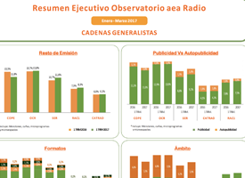 Observatorio aea. Radio y Televisión. 1er trimestre 2017 