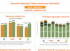 Observatorio aea. Radio y Televisión. 1er trimestre 2017 