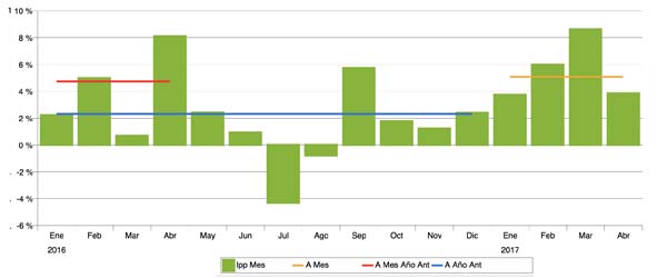 Índice de Precios Publicitarios 