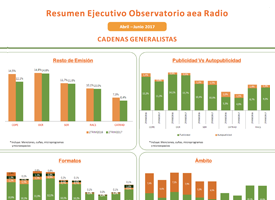 Observatorio aea. Radio y Televisión. 2º trimestre 2017 