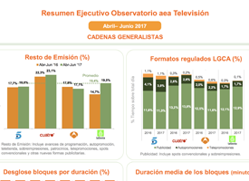 Observatorio aea. Radio y Televisión. 2º trimestre 2017 