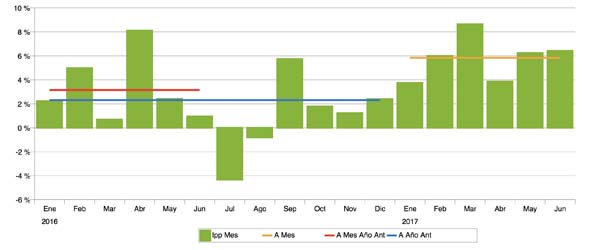 Índice de Precios Publicitarios 