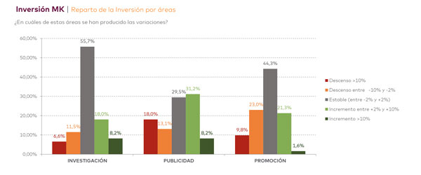 Barómetro TREND SCORE