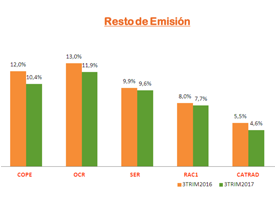 Observatorio aea. Radio y Televisión