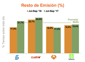 Observatorio aea. Radio y Televisión