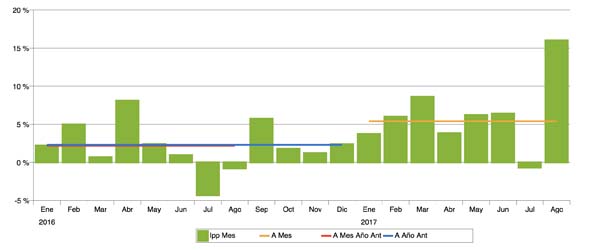 Índice de Precios Publicitarios 