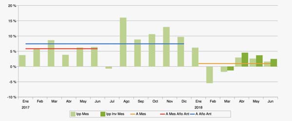 Índice de Precios Publicitarios (IPP) 