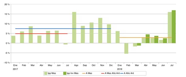 Índice de Precios Publicitarios (IPP) 