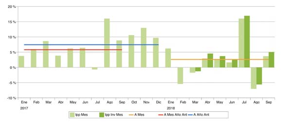 Índice de Precios Publicitarios (IPP) 