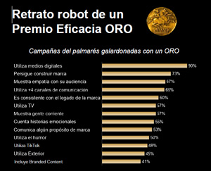 Informe Ipsos Tendencias EFK